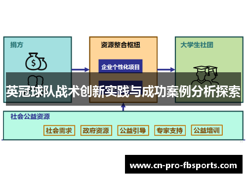 英冠球队战术创新实践与成功案例分析探索