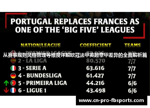 从赛事规则风格管理等维度详解欧冠法甲英超意甲差异的全面解析篇