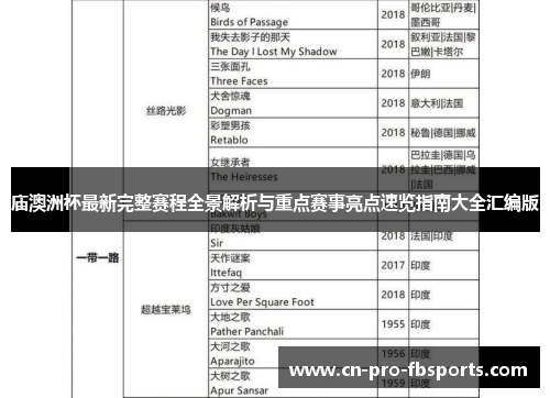 庙澳洲杯最新完整赛程全景解析与重点赛事亮点速览指南大全汇编版