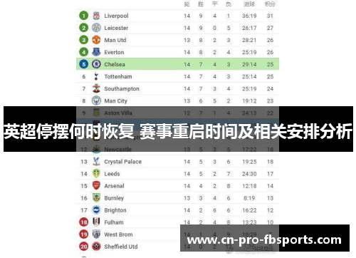 英超停摆何时恢复 赛事重启时间及相关安排分析
