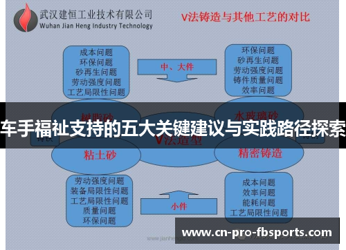车手福祉支持的五大关键建议与实践路径探索