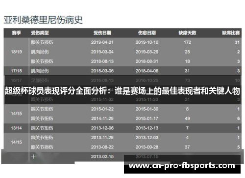 超级杯球员表现评分全面分析：谁是赛场上的最佳表现者和关键人物