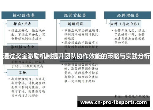 通过奖金激励机制提升团队协作效能的策略与实践分析
