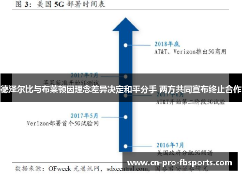 德泽尔比与布莱顿因理念差异决定和平分手 两方共同宣布终止合作
